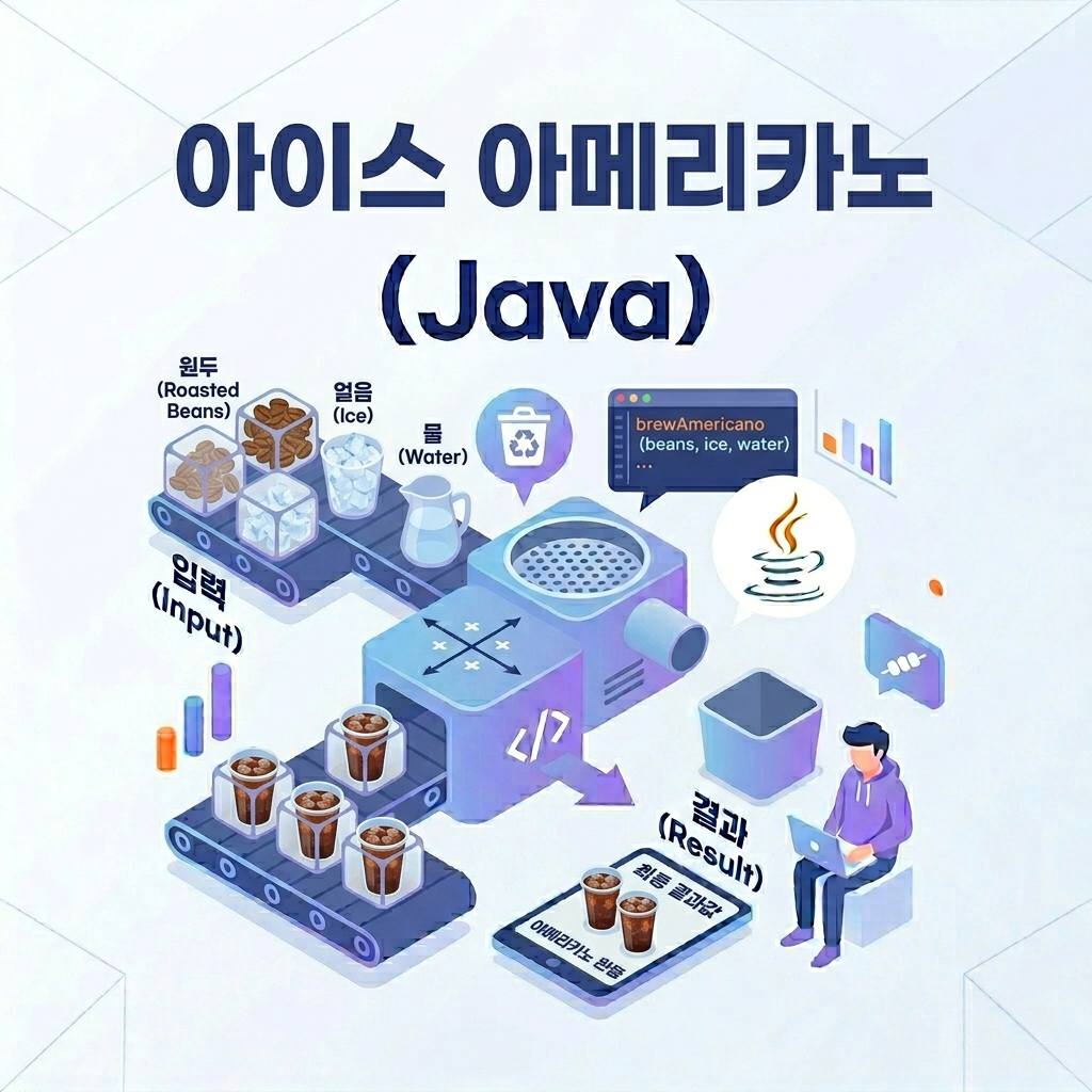 [프로그래머스] 아이스 아메리카노 (Java)