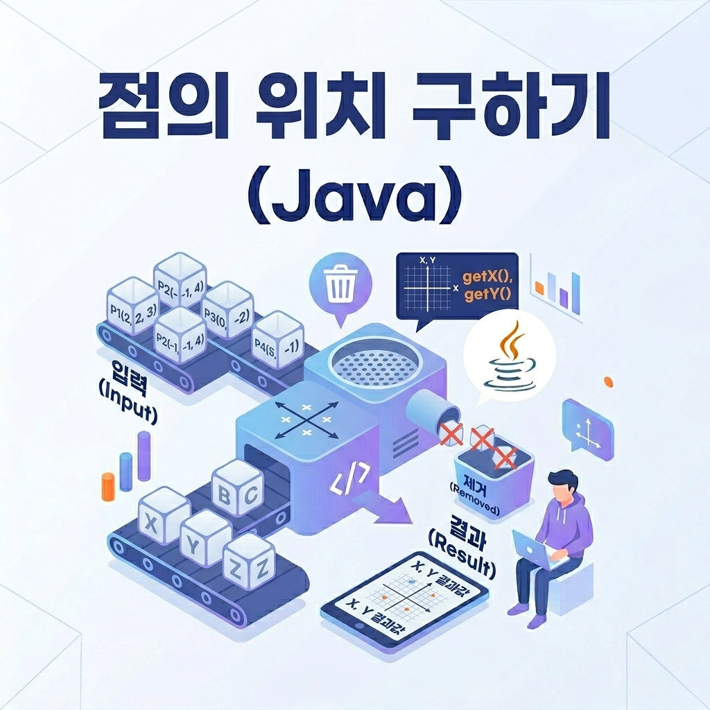 [프로그래머스] 점의 위치 구하기 (Java)